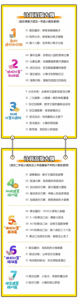 给未来学霸的30堂数学趣味计算课4-8岁必备逻辑思维