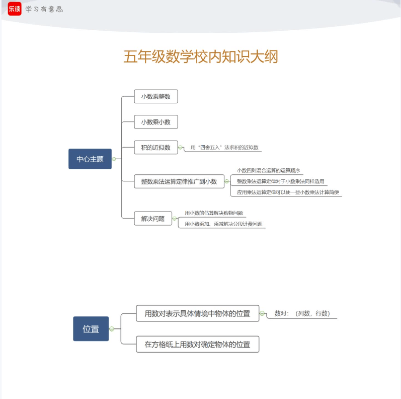 幼小衔接/小学1～6年级｜学而思的数学计算练习册《计算小超市》包含预习资料｜pdf格式可打印