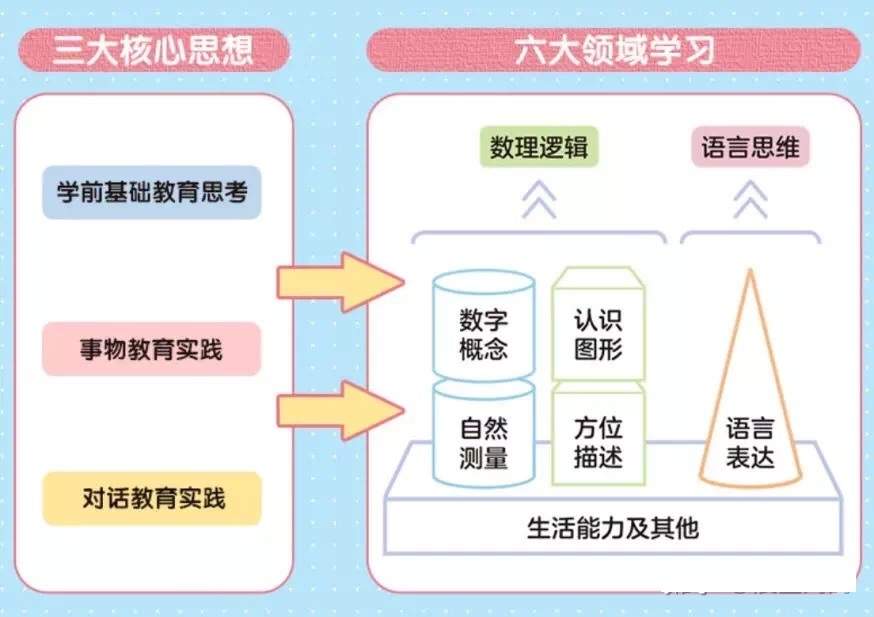 日本超火的《儿童思维训练365天》百花思维