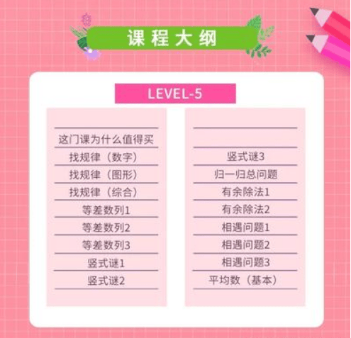 《捅破数学LeveL1~L6》一学就会的数学思维课（视频）