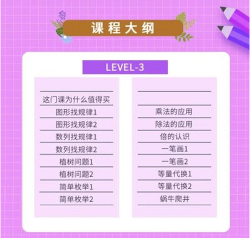 《捅破数学LeveL1~L6》一学就会的数学思维课（视频）