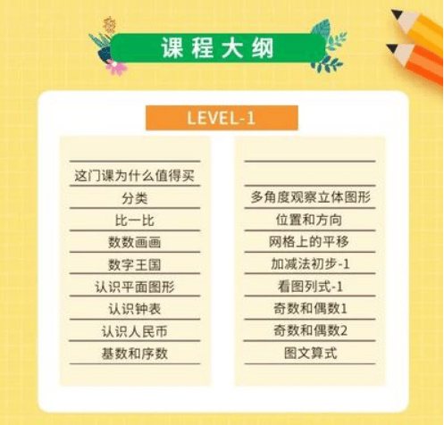 《捅破数学LeveL1~L6》一学就会的数学思维课（视频）