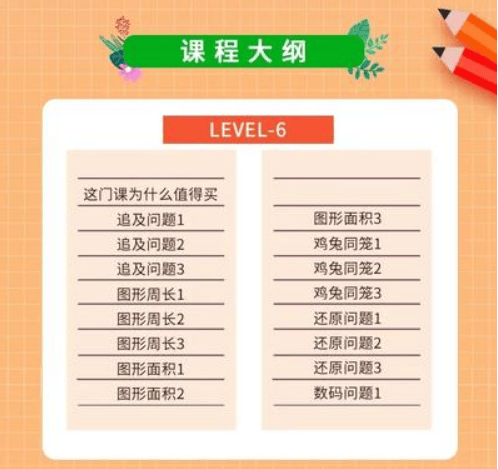 《捅破数学LeveL1~L6》一学就会的数学思维课（视频）