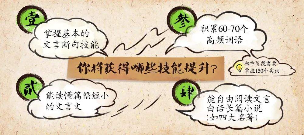 《爱上小古文》80节,文言文启蒙精讲视频+讲义