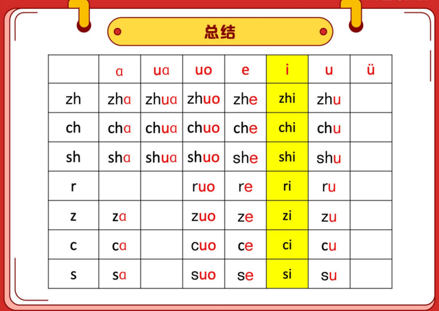 学而思·喵咪老师的拼音课（附练习题），幼小衔接好帮手（阿里云盘）