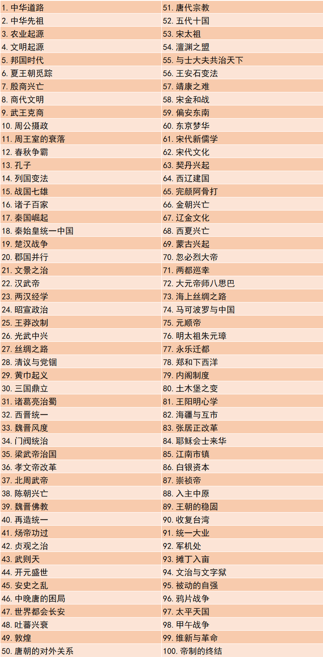 100集央视纪录片《中国通史》音频，探索中华五千年历史奥秘