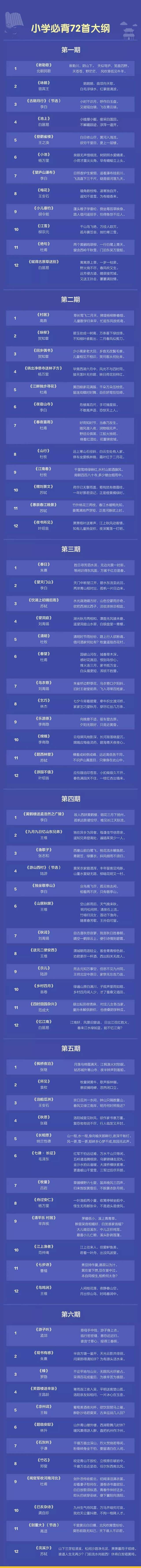 72集摩比爱古诗,轻松搞定小学必背古诗,奠定孩子的“人生底色”