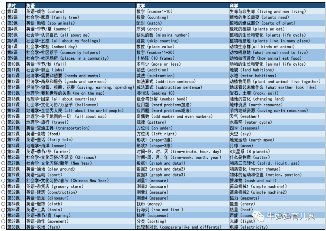 下载!i陪娃学科英语全年38课分享!0基础娃学起来也不费力