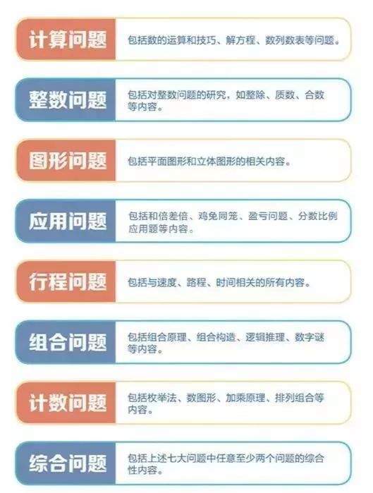 学而思秘籍小学数学思维培养1-12级 240节视频课+2022版pdf电子版