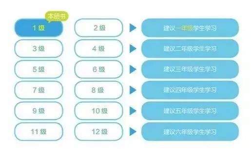 学而思秘籍小学数学思维培养1-12级 240节视频课+2022版pdf电子版