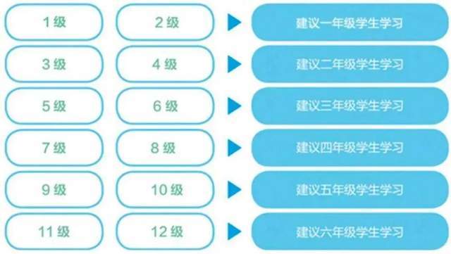 学而思秘籍小学数学思维培养1-12级 240节视频课+2022版pdf电子版
