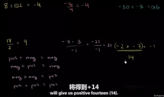 让小学生透彻理解的基本数学概念(大名鼎鼎的可汗学院出品)
