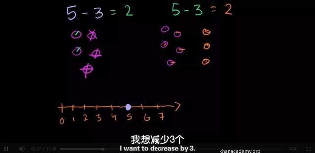 让小学生透彻理解的基本数学概念(大名鼎鼎的可汗学院出品)