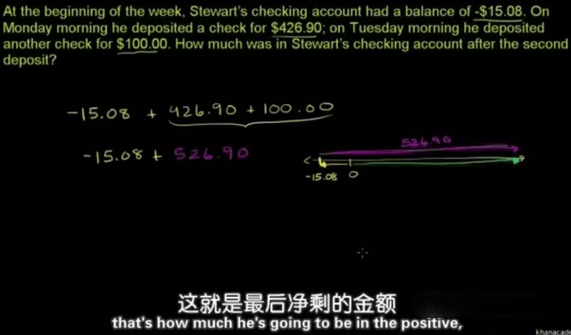 让小学生透彻理解的基本数学概念(大名鼎鼎的可汗学院出品)