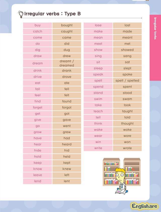 原版语法作业纸PDF可打印,英语语法全搞定!如此喜欢的语法彩色作业纸~