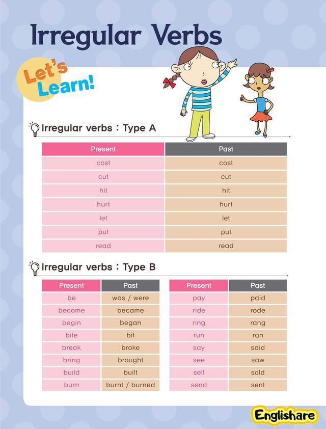 原版语法作业纸PDF可打印,英语语法全搞定!如此喜欢的语法彩色作业纸~