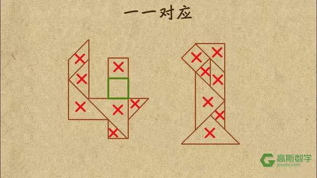 1-6年级全421集高斯数学配套视频,看动画搞定小学数学疑难点