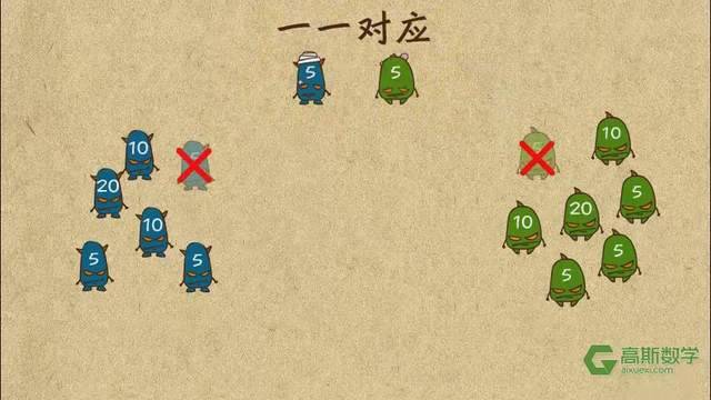 1-6年级全421集高斯数学配套视频,看动画搞定小学数学疑难点