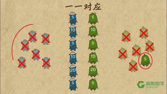1-6年级全421集高斯数学配套视频,看动画搞定小学数学疑难点