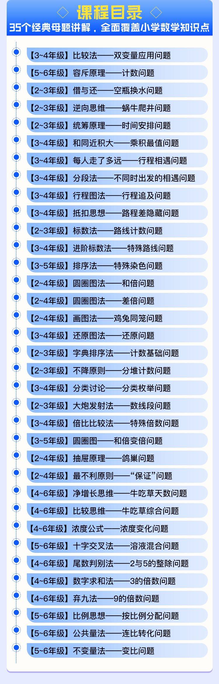 「小学」北大学霸给孩子的数学思维课(83讲),孩子成绩飞起来