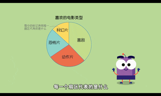 DK+清华大学出品,1-6年级图解数学动画《DK图解数学》课程