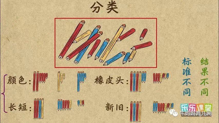 乐乐课堂《小学奥数》1-6年级全套视频教程