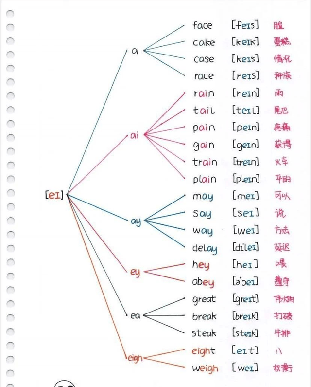 吃透这套英语老师推荐的自然拼读+国际音标,记单词堪比学母语(PDF文档)