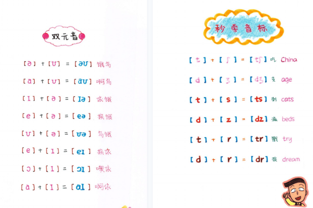 吃透这套英语老师推荐的自然拼读+国际音标,记单词堪比学母语(PDF文档)