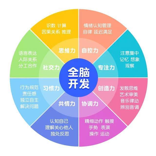 101个亲子游戏：玩出聪明大脑（音频+图文PDF）