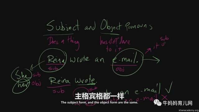 可汗学院英语语法视频123集，通俗易懂淋漓尽致的学英语