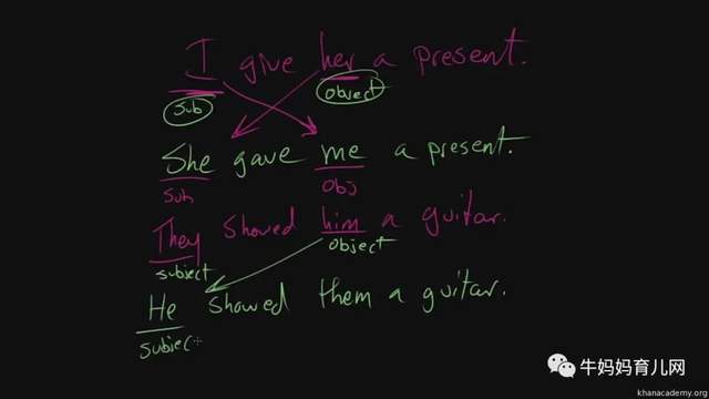 可汗学院英语语法视频123集，通俗易懂淋漓尽致的学英语