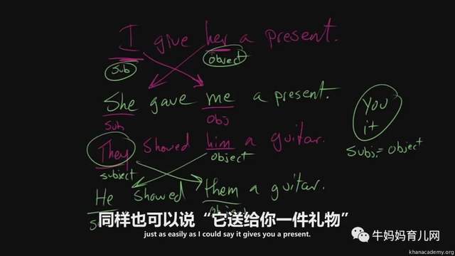 可汗学院英语语法视频123集，通俗易懂淋漓尽致的学英语