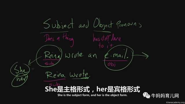 可汗学院英语语法视频123集，通俗易懂淋漓尽致的学英语