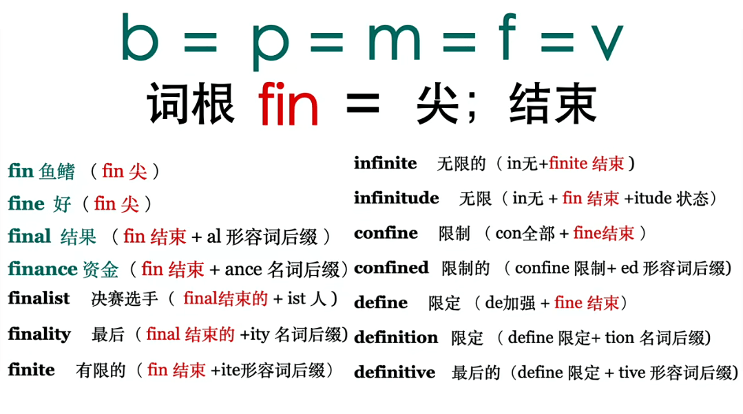 单词词根拆解学习6000词：拆解词根，秒变英语学霸，增加记忆力