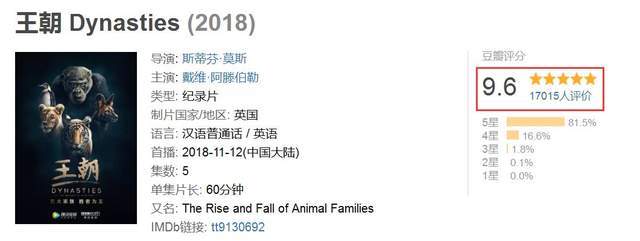 BBC超燃纪录片《王朝》,堪称自然界“权力的游戏”