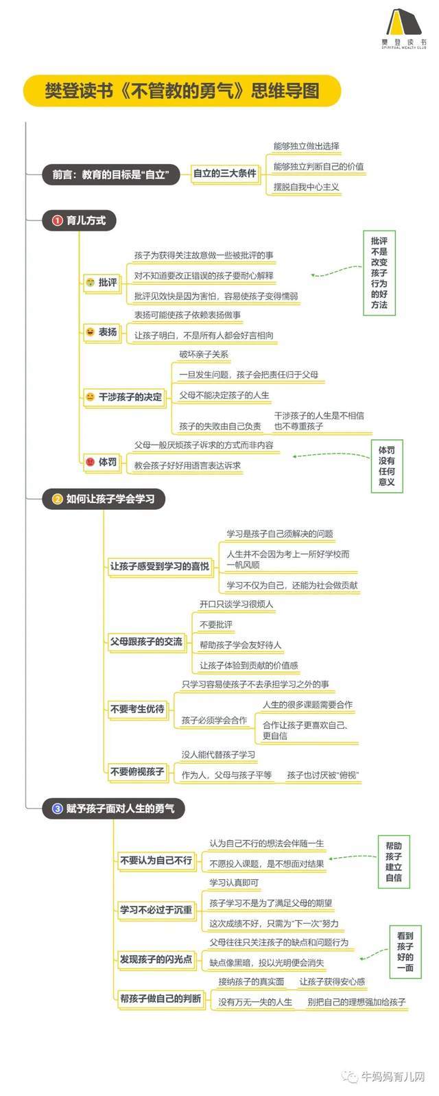 樊登育儿的28个经典讲书视频分享,点燃爱的一把火