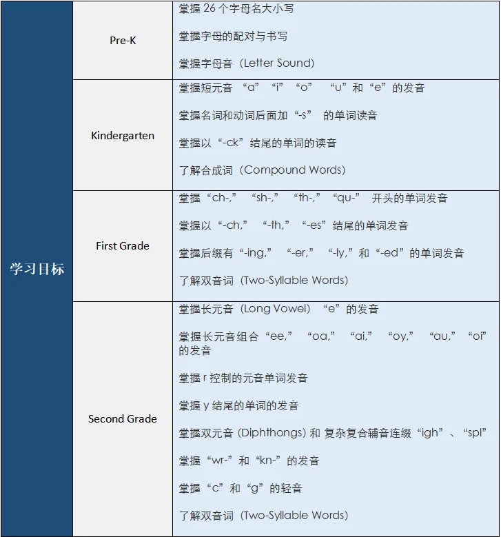 美国自然拼读教材《Hooked on Phonics》（MP4+PDF）