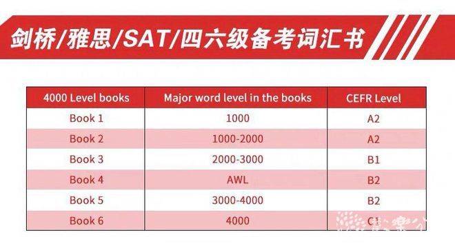 4000 essential English words 全套