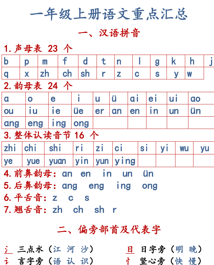 1～6年级语文上册知识重点汇总(PDF)