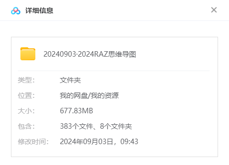 有这套RAZ思维导图2024,之前读不懂的地方全理顺了!