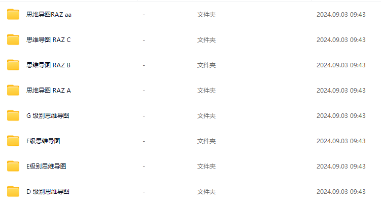 有这套RAZ思维导图2024,之前读不懂的地方全理顺了!