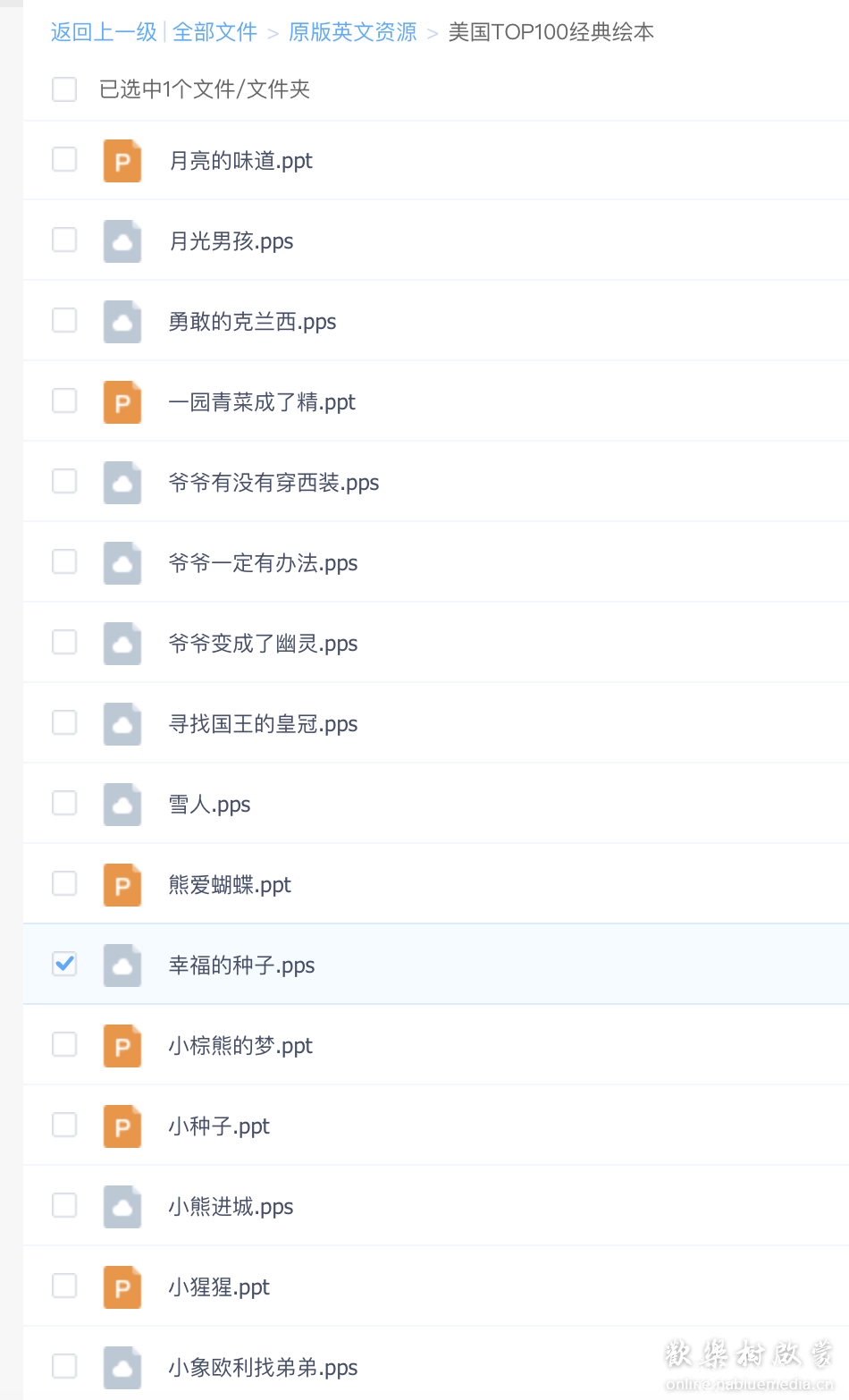 美国top100幼儿绘本PDF PPT PPS 格式