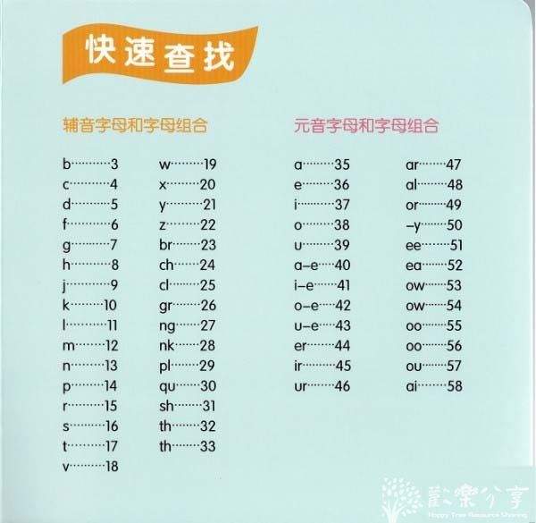 自然拼读---迪士尼幼儿英语启蒙--我会拼单词