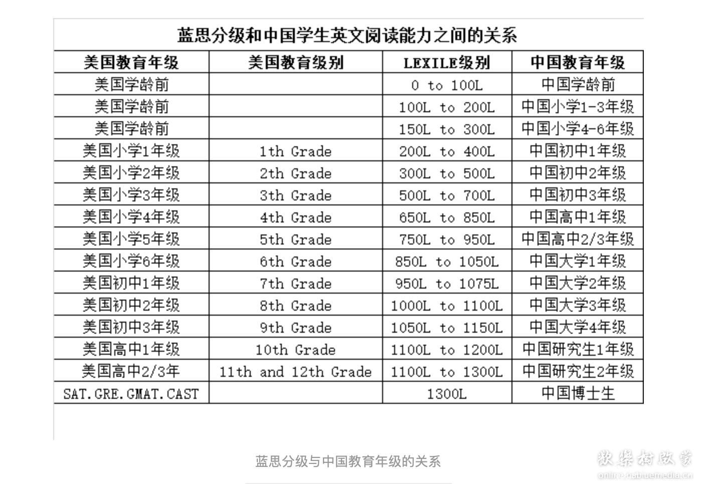 RAZ kids,牛津阅读树,海尼曼极简配套学习指南