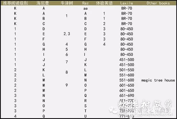 RAZ kids,牛津阅读树,海尼曼极简配套学习指南