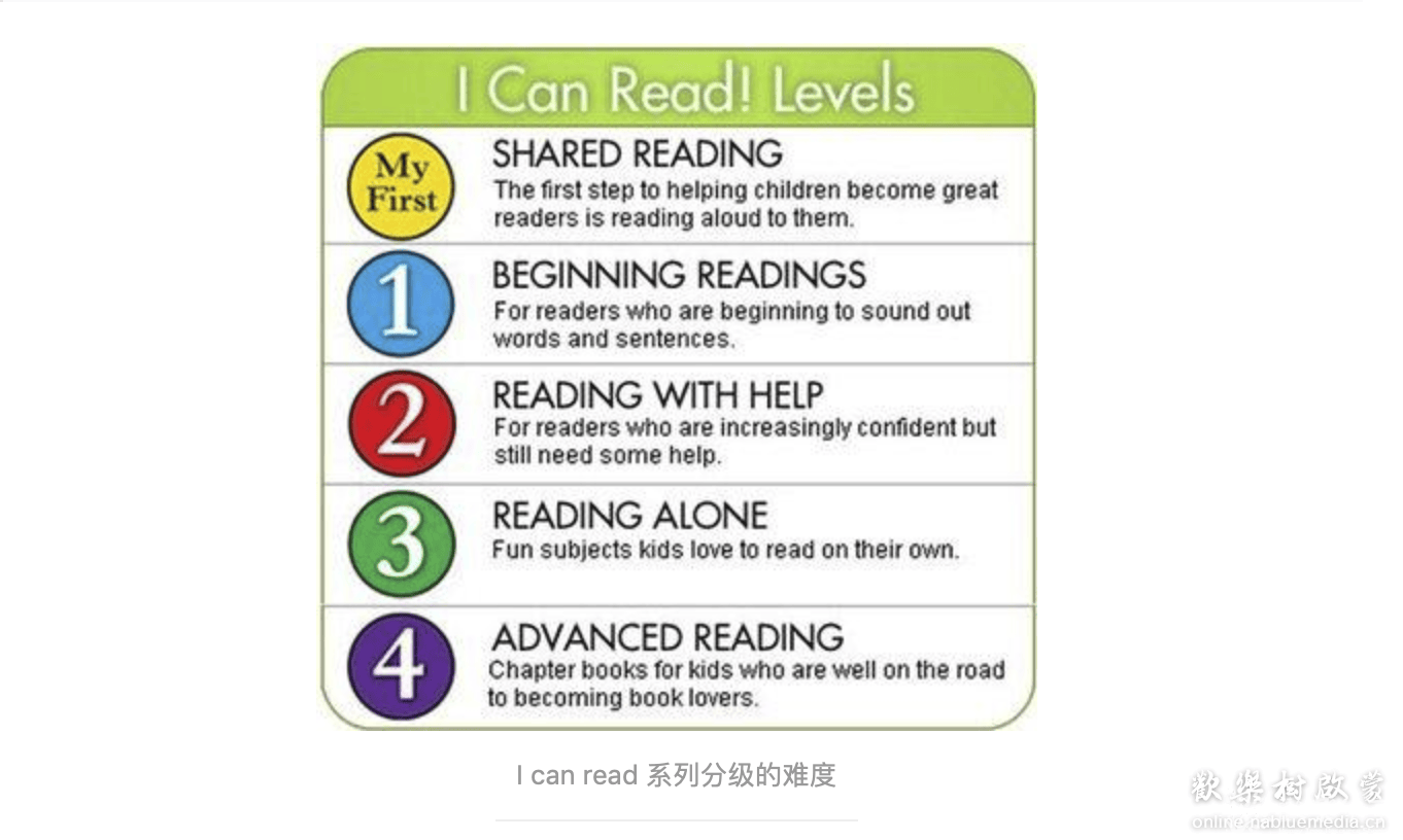 RAZ kids,牛津阅读树,海尼曼极简配套学习指南