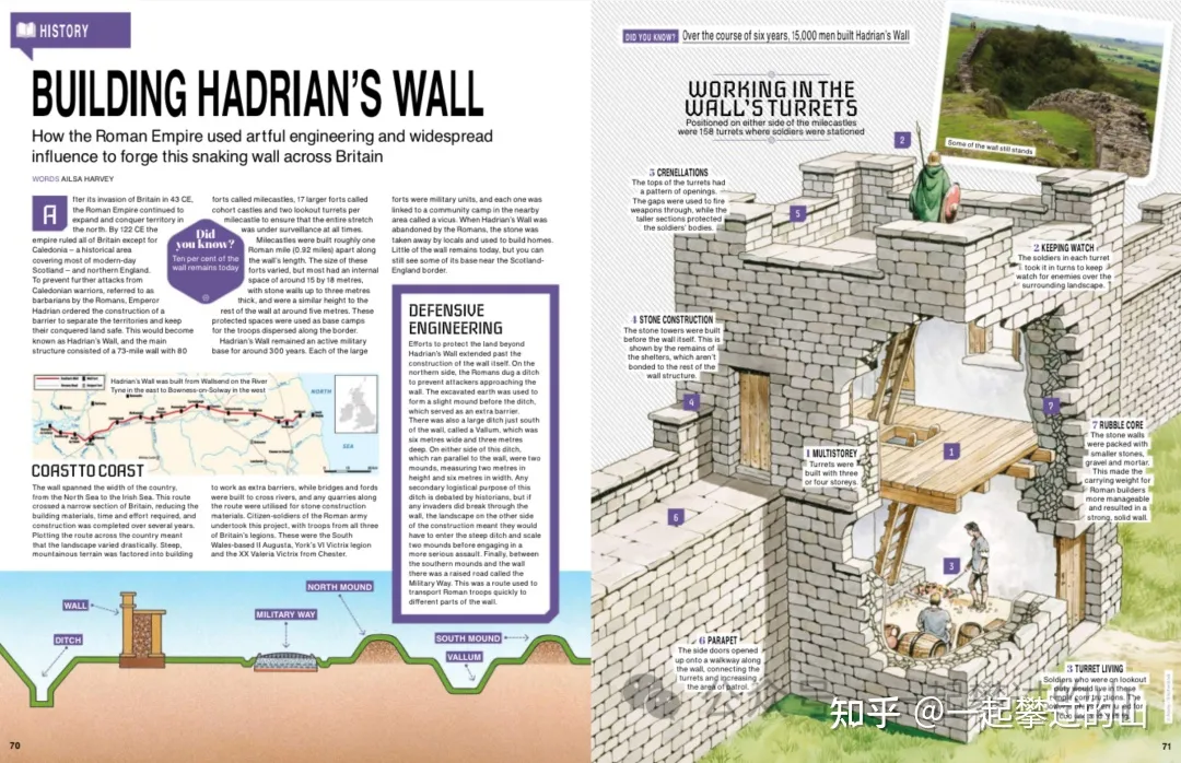 《How it works》万物科学杂志2014-2024年