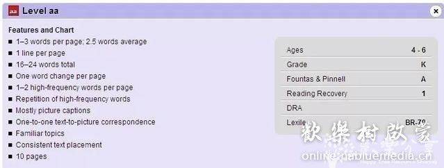 美国经典少儿英语分级读物RAZ(Reading A-Z)介绍