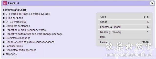 美国经典少儿英语分级读物RAZ(Reading A-Z)介绍