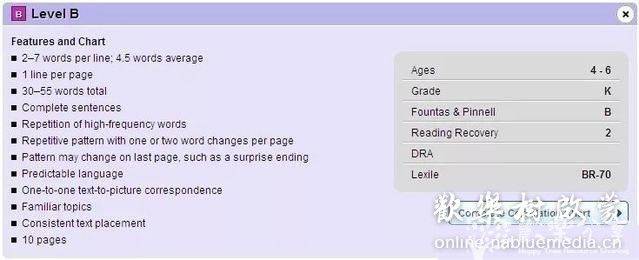 美国经典少儿英语分级读物RAZ(Reading A-Z)介绍